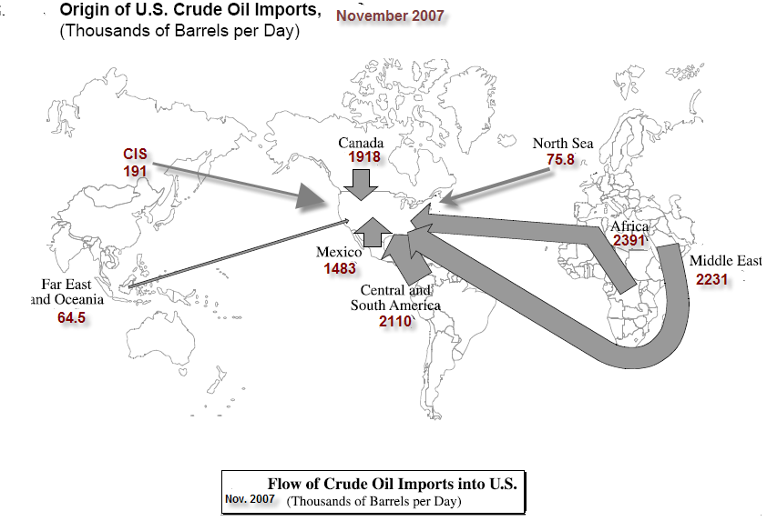 Crude Oil Imports USA